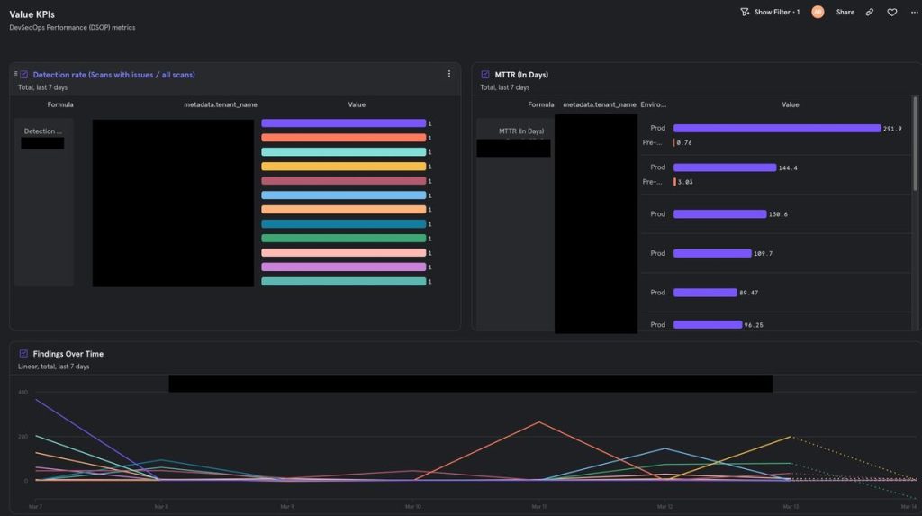 Designing the Jit Analytics Architecture for Scale and Reuse – InfoQ.com
