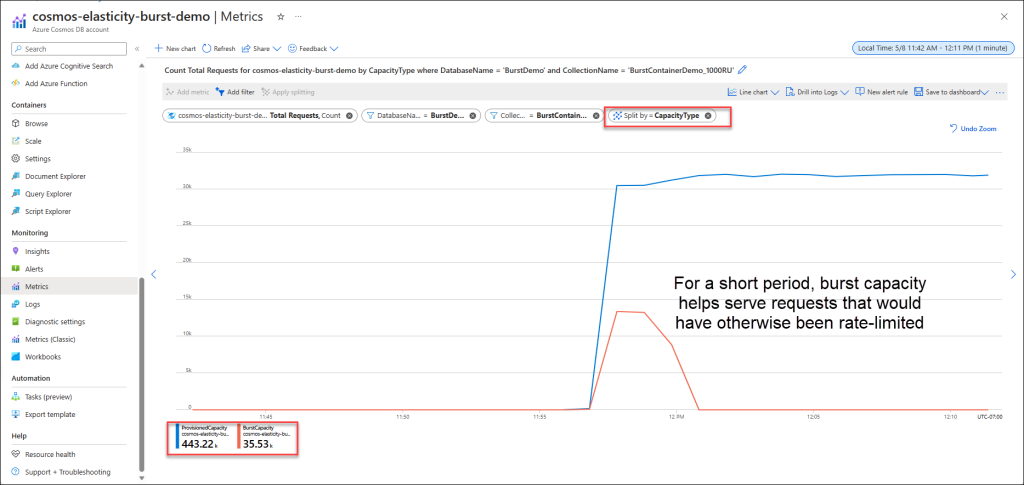 New Azure Cosmos DB Features to Boost Performance and Optimize Cost