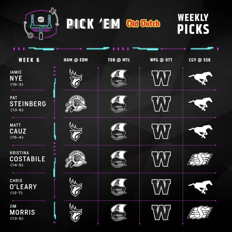 Prediction Time: CFL.ca writers' Week 6 picks