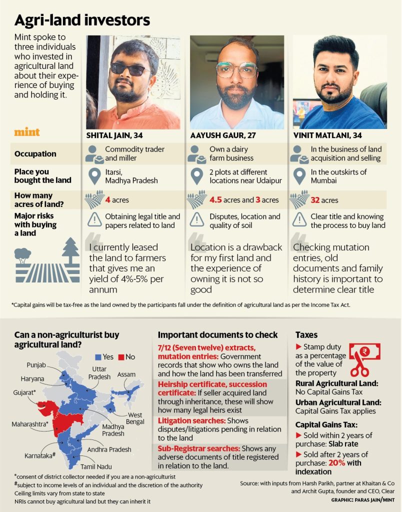 Agri-investment comes with risks. Look at Growpital