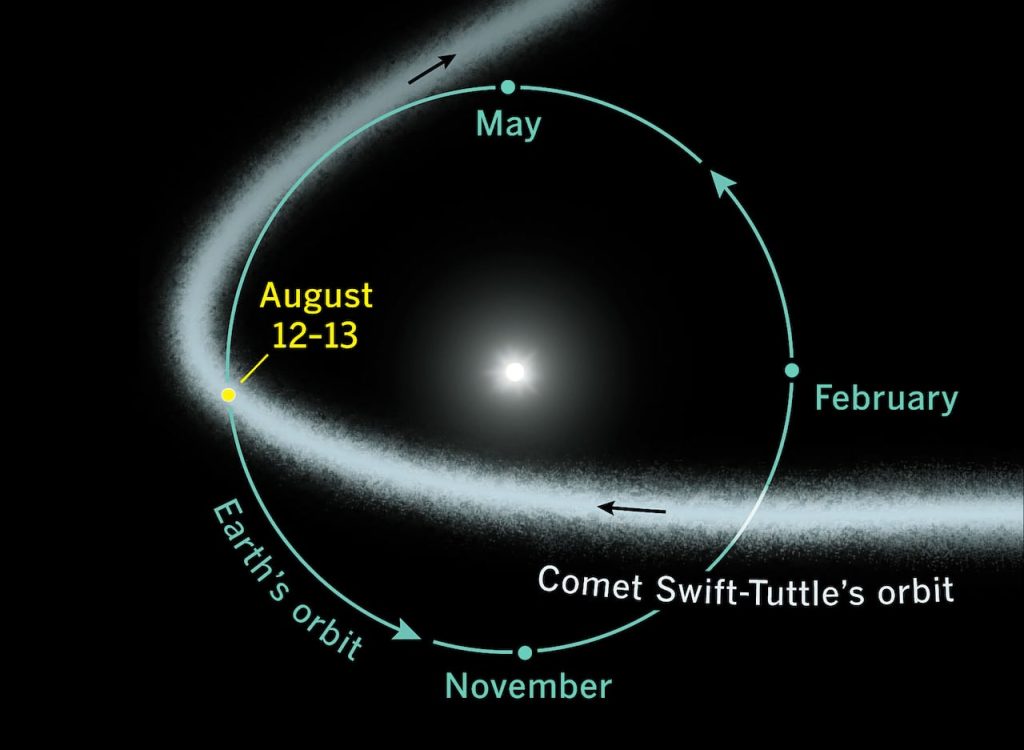 This weekend’s Perseid meteor shower is ‘worth staying up for’