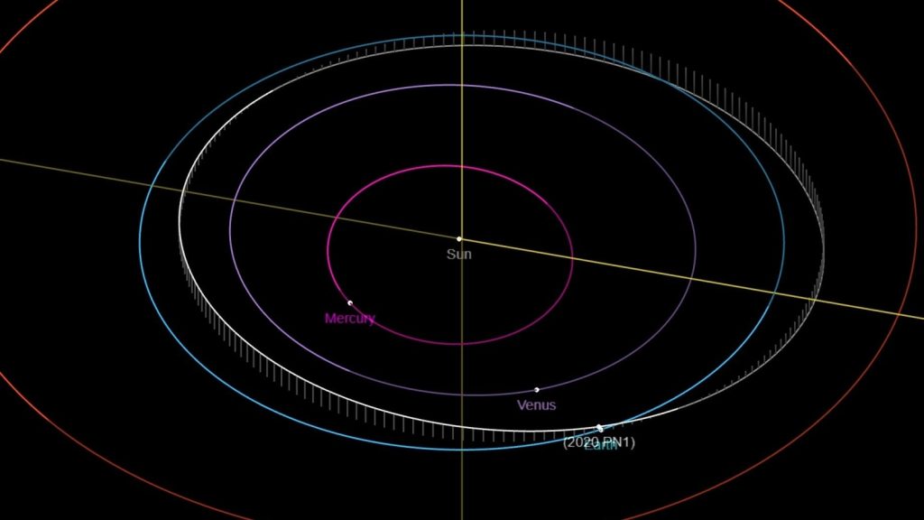Asteroid 2020 PN1’s orbit will bring it close to Earth today! Close encounter in offing