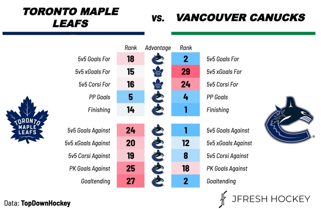 Toronto Maple Leafs vs. Vancouver Canucks — Preview, Projected Lines & TV Broadcast Info