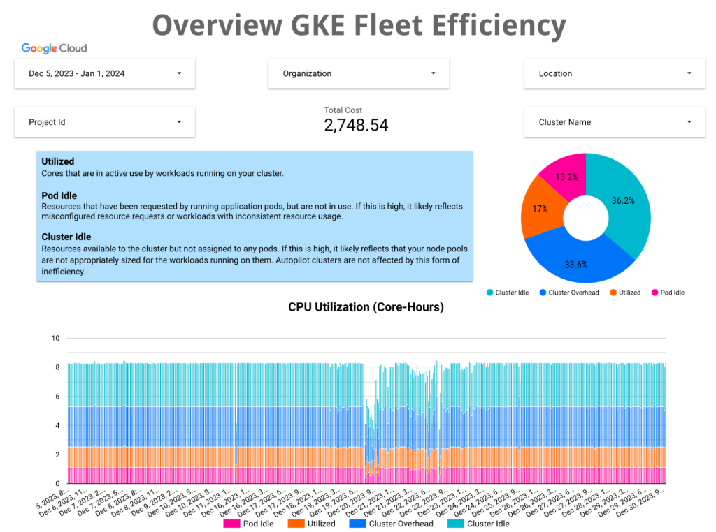 Cloud Monitoring Metrics in BigQuery Provides Improved GKE Cost Analysis – InfoQ.com