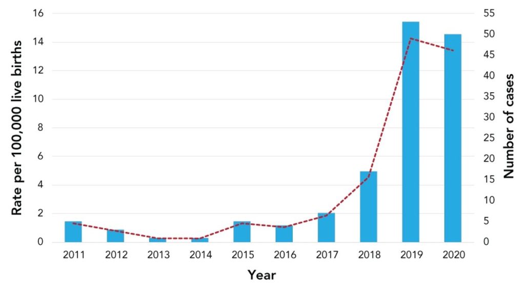 The Rise of Syphilis Cases in Canada: A Public Health Concern – Medriva