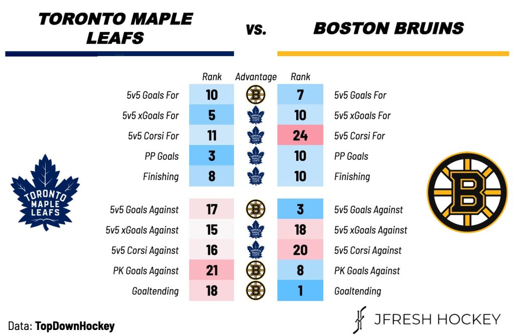 Toronto Maple Leafs vs. Boston Bruins – Preview, Projected Lines & TV Broadcast Info