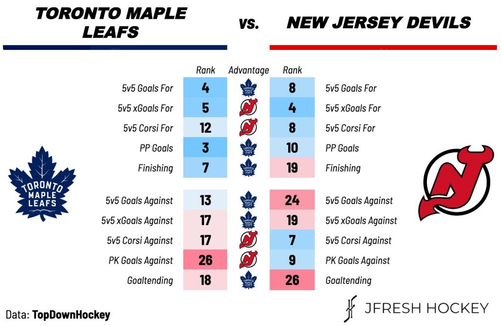 Toronto Maple Leafs vs. New Jersey Devils – Preview, Projected Lines & TV Broadcast Info