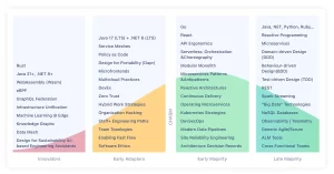 Article Contest: Write an Article for InfoQ and Win a Qcon or Dev Summit Ticket