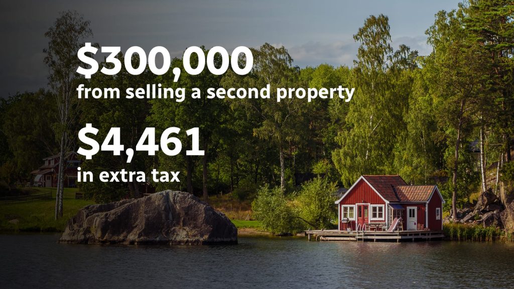 With capital gains change, the Liberals grasp the tax reform nettle again – CBC News