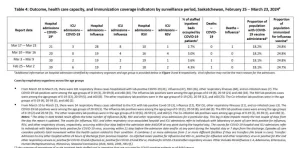Influenza cases on the rise | Country 600 CJWW – CJWW
