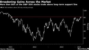 Goldman Says It’s Time to Take Tech Profits and Invest Elsewhere – BNN Bloomberg