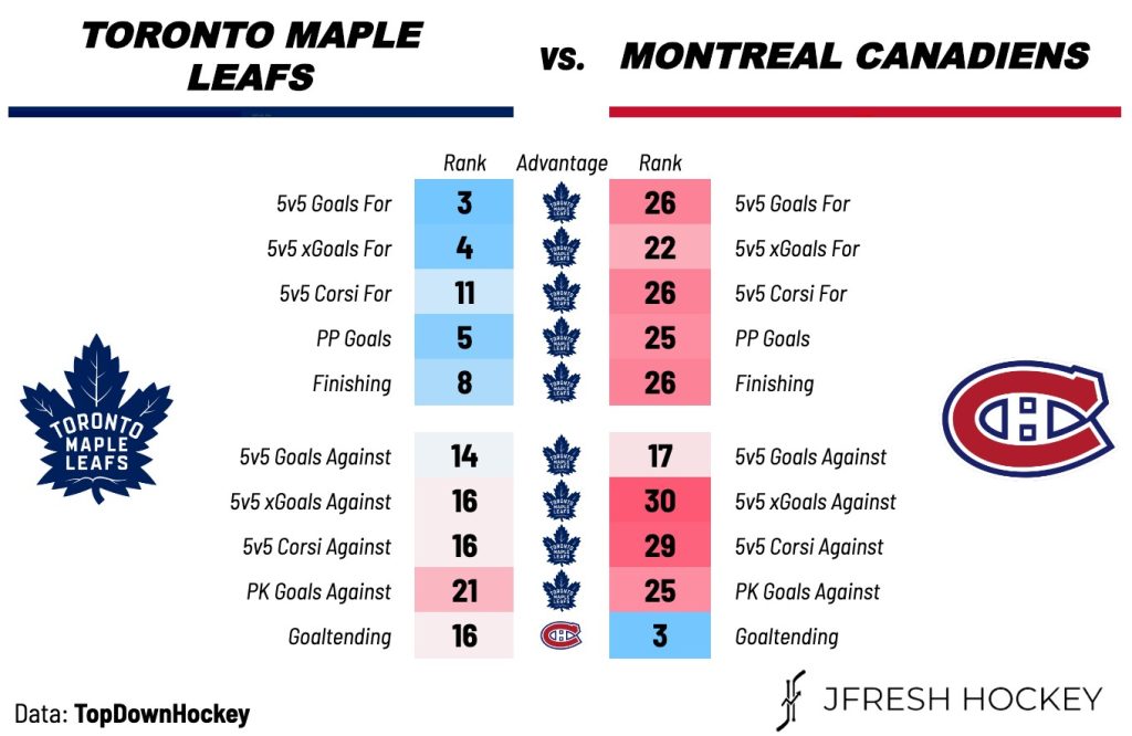 Toronto Maple Leafs vs. Montreal Canadiens – Preview, Projected Lines & TV Broadcast Info