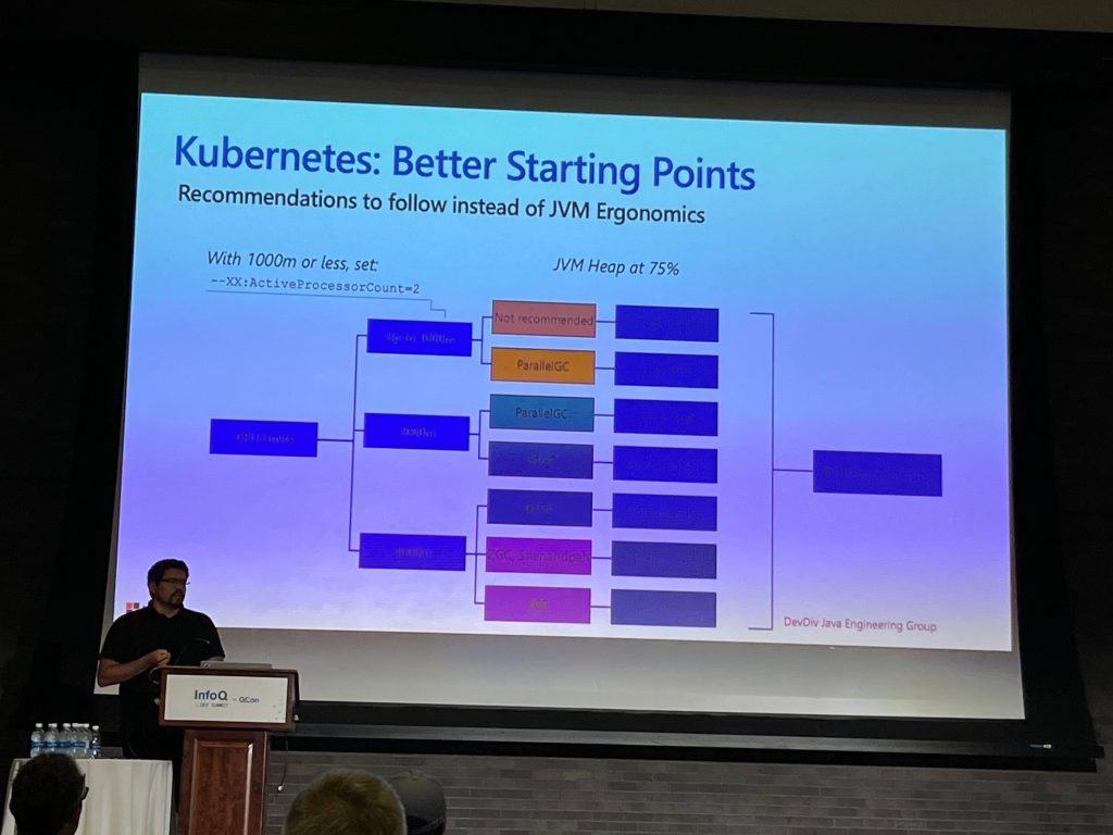 InfoQ Dev Summit Boston: Optimizing Java Applications on Kubernetes