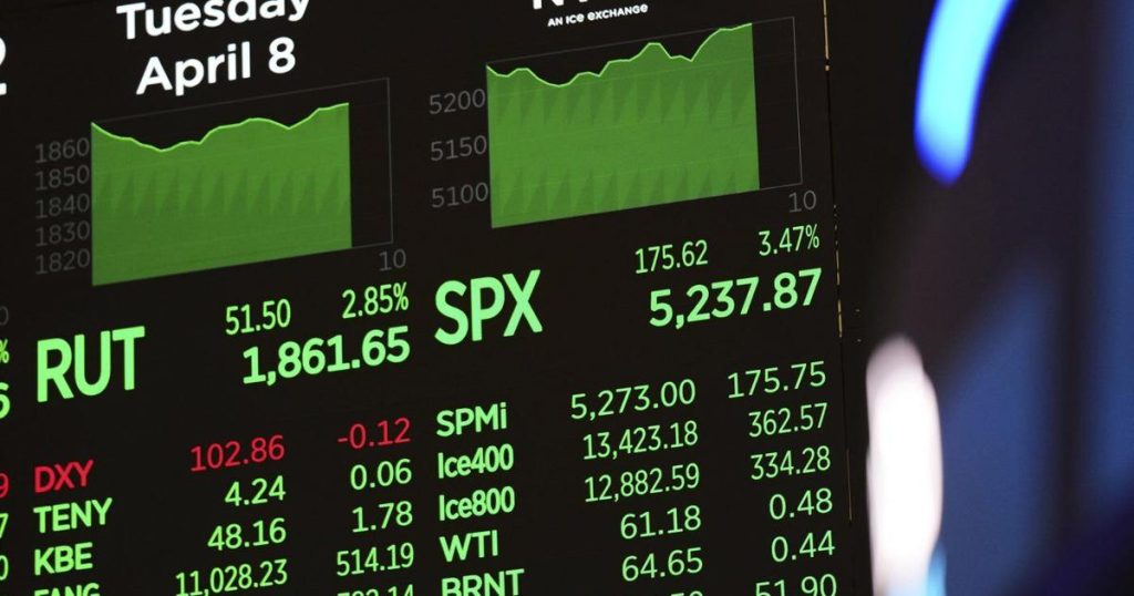 Markets fall for fourth day in reversal of earlier rally amid ongoing tariff fears