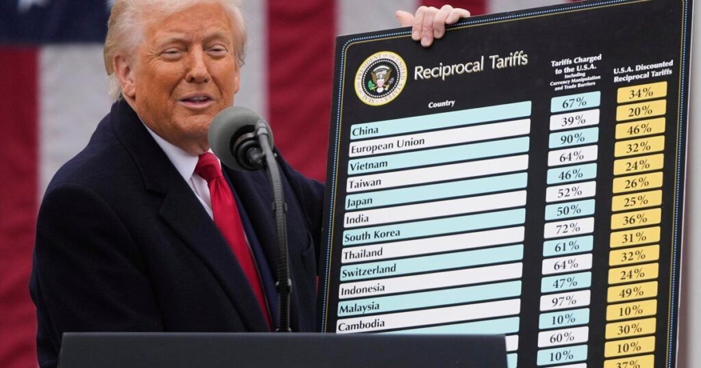 More than 20 states sue over Trump’s worldwide tariffs