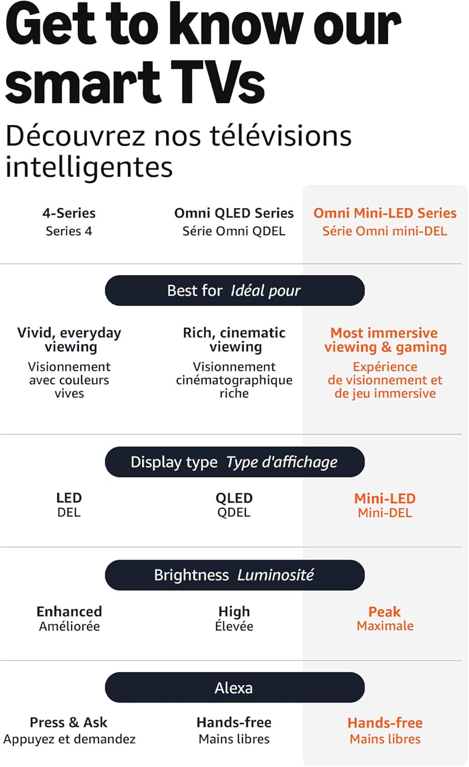 Amazon Ember 55" Mini-LED Series with Fire TV (new... - Image 8