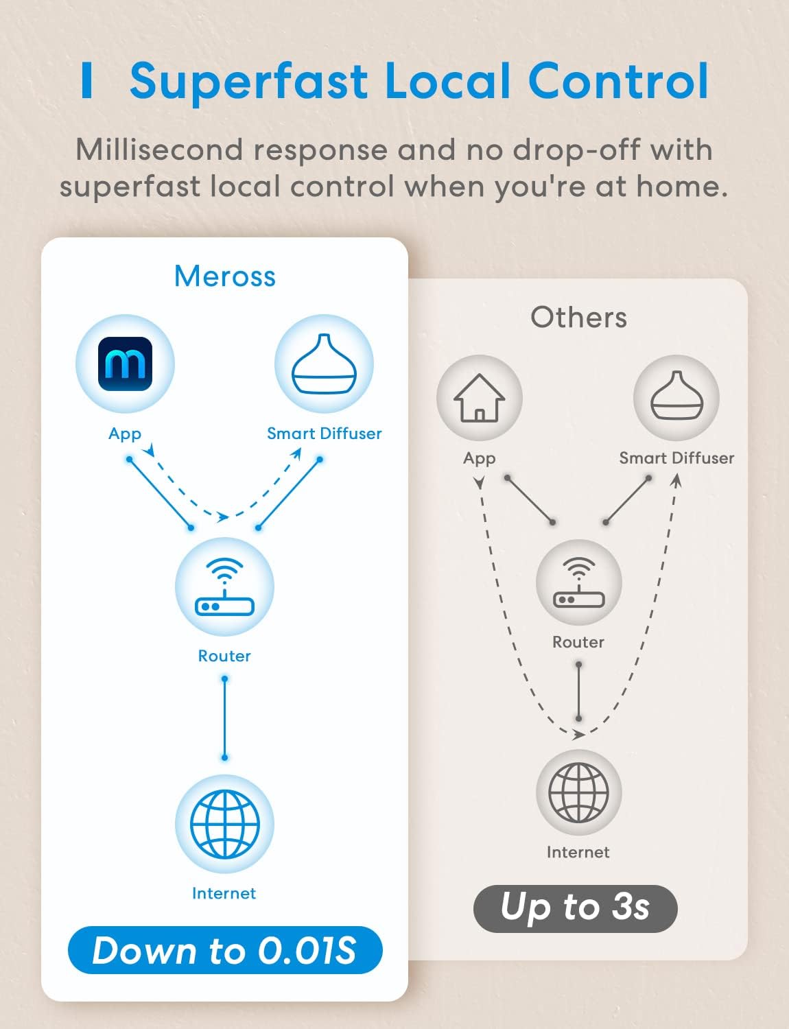 meross Smart WiFi Essential Oil Diffuser Works App... - Image 9