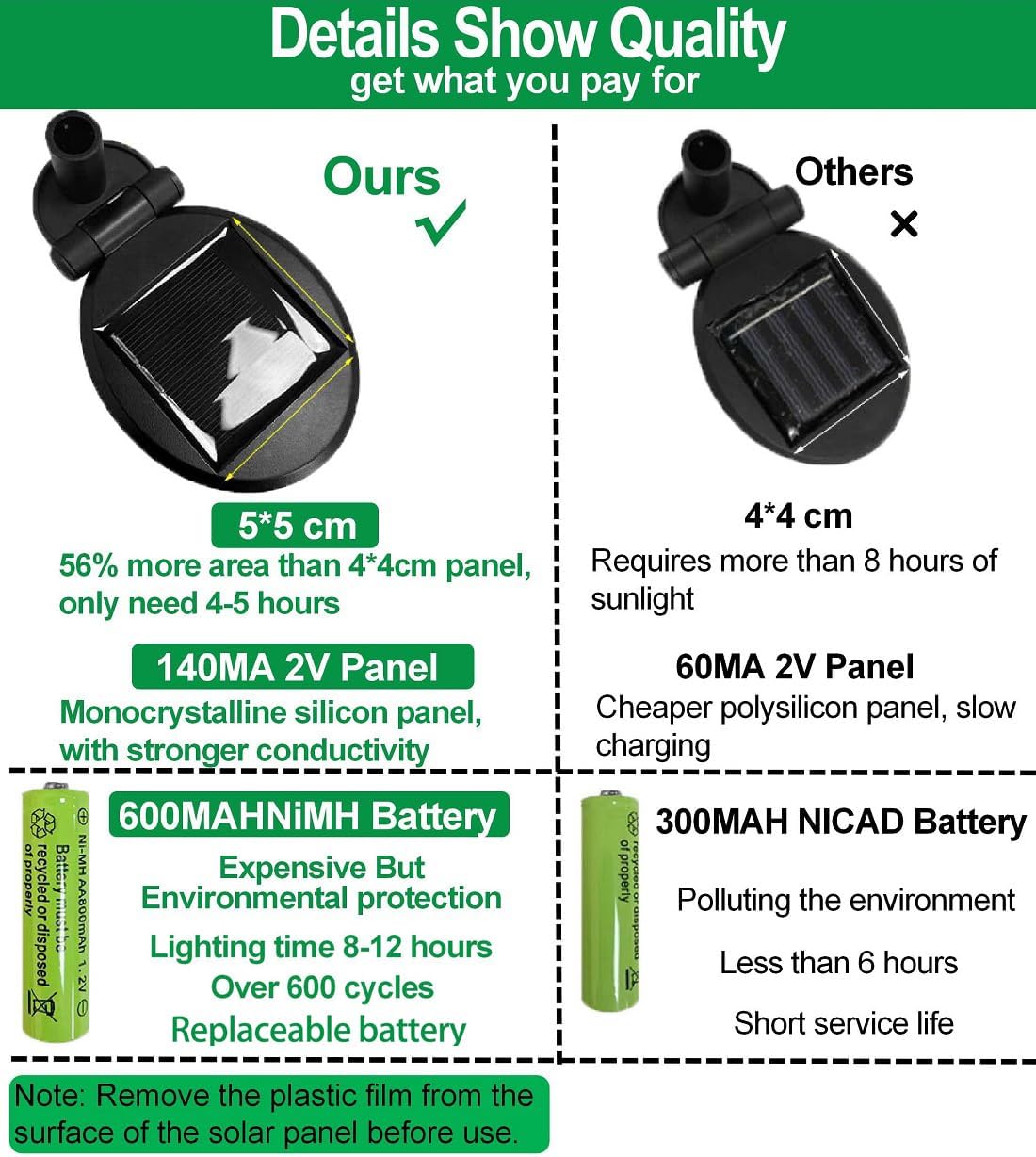 SIOTMERA 4Count Solar Lights Outdoor Waterproof IP... - Image 6
